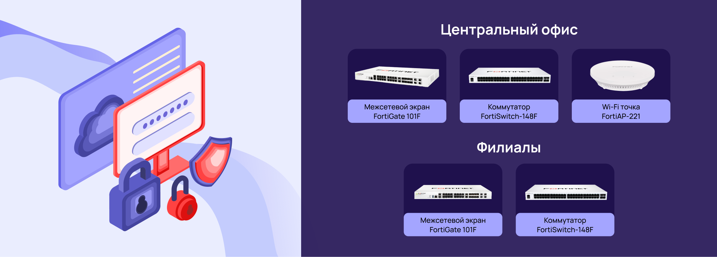 Кейс: информационная безопасность для страховой компании